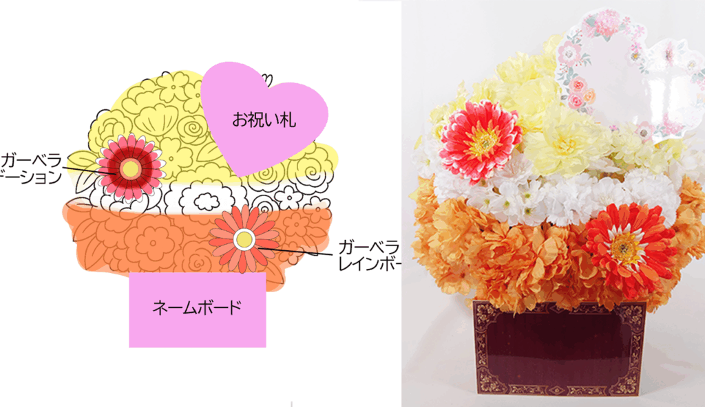 無料サービス/フラワーアレンジの簡易イメージ図製作/Yatsugi Flower Dye Lab(八ツ木フラワーダイラボ)