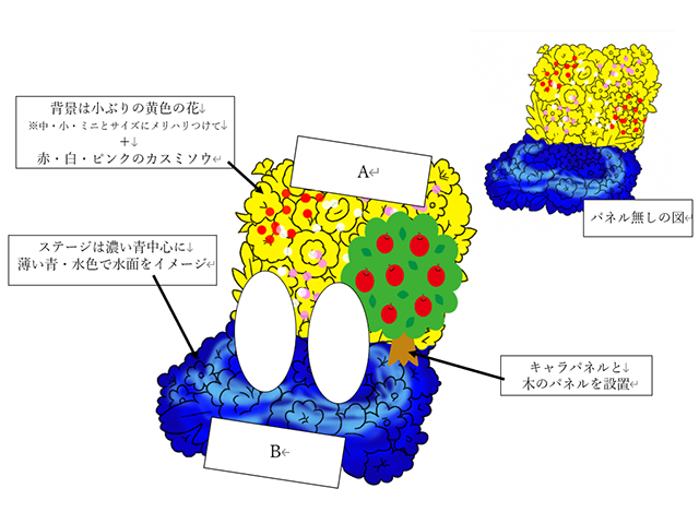 楽屋花アレンジ／水面イメージのフラワーステージ／イメージ図／Yatsugi Flower Dye Lab（八ツ木フラワーダイラボ）