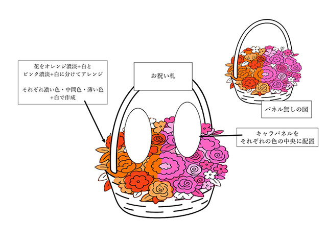 楽屋花アレンジ／手付きカゴの2色濃淡アレンジ／イメージ図／Yatsugi Flower Dye Lab（八ツ木フラワーダイラボ）