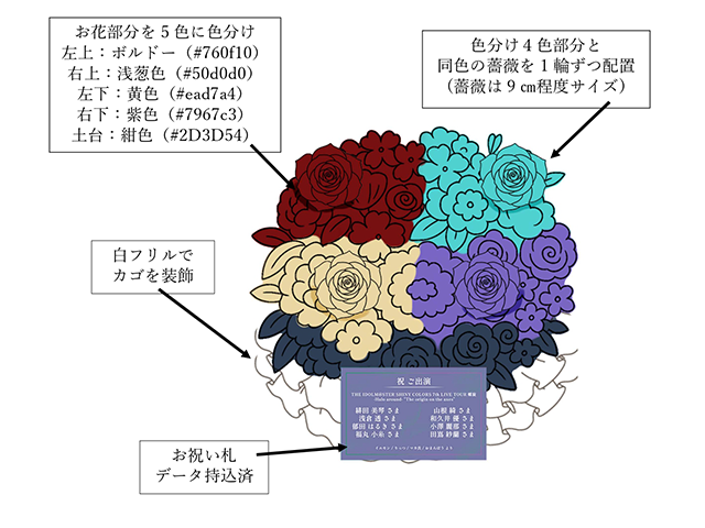 楽屋花アレンジ／5色の色分けアレンジ+フリル装飾／イメージ図／Yatsugi Flower Dye Lab（八ツ木フラワーダイラボ