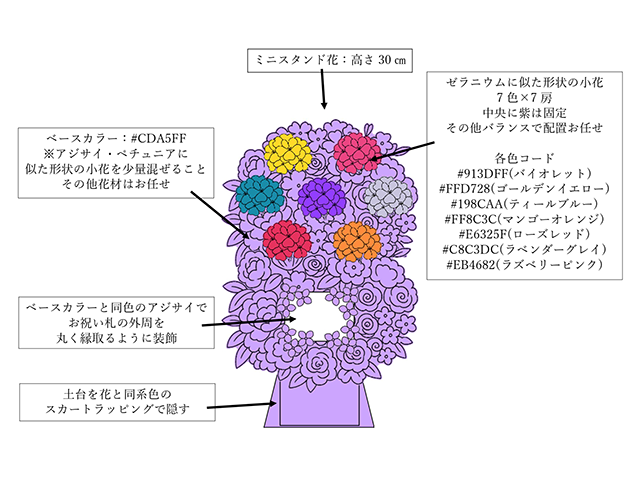 楽屋花／ミニフラスタ／7色ゼラニウムのミニフラスタ／イメージ図／Yatsugi Flower Dye Lab（八ツ木フラワーダイラボ）