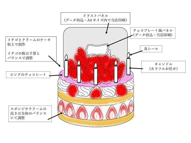 楽屋花／クレイケーキ／いちごたっぷりクレイケーキ／イメージ図／Yatsugi Flower Dye Lab（八ツ木フラワーダイラボ）